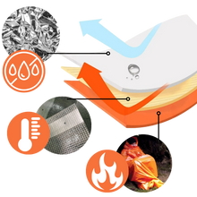 Load image into Gallery viewer, Borsa di sopravvivenza di emergenza in mylar - Ozerty
